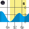 Udagak Strait tide chart for Monday, September 6, 2021