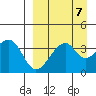 Udagak Strait tide chart for Tuesday, September 7, 2021