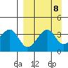 Udagak Strait tide chart for Wednesday, September 8, 2021