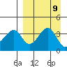 Udagak Strait tide chart for Thursday, September 9, 2021