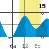 Udagak Strait tide chart for Friday, October 15, 2021