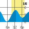 Udagak Strait tide chart for Saturday, October 16, 2021