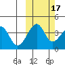 Udagak Strait tide chart for Sunday, October 17, 2021
