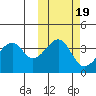 Udagak Strait tide chart for Tuesday, October 19, 2021