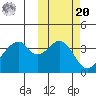 Udagak Strait tide chart for Wednesday, October 20, 2021