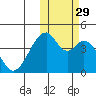 Udagak Strait tide chart for Friday, October 29, 2021