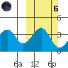 Udagak Strait tide chart for Wednesday, October 6, 2021