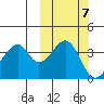Udagak Strait tide chart for Thursday, October 7, 2021