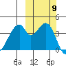 Udagak Strait tide chart for Saturday, October 9, 2021