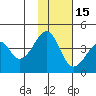 Udagak Strait tide chart for Monday, November 15, 2021