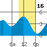 Udagak Strait tide chart for Tuesday, November 16, 2021