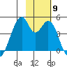 Udagak Strait tide chart for Tuesday, November 9, 2021