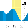 Udagak Strait tide chart for Wednesday, December 15, 2021
