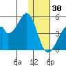 Udagak Strait tide chart for Thursday, December 30, 2021
