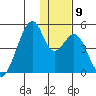 Udagak Strait tide chart for Thursday, December 9, 2021