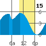 Udagak Strait tide chart for Saturday, January 15, 2022