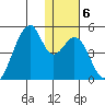 Udagak Strait tide chart for Thursday, January 6, 2022