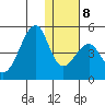 Udagak Strait tide chart for Saturday, January 8, 2022
