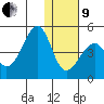 Udagak Strait tide chart for Sunday, January 9, 2022