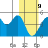 Udagak Strait tide chart for Wednesday, February 9, 2022
