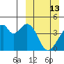 Udagak Strait tide chart for Sunday, March 13, 2022