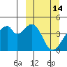 Udagak Strait tide chart for Monday, March 14, 2022
