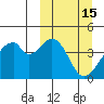 Udagak Strait tide chart for Tuesday, March 15, 2022