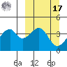 Udagak Strait tide chart for Thursday, March 17, 2022
