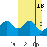 Udagak Strait tide chart for Friday, March 18, 2022