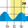 Udagak Strait tide chart for Sunday, March 20, 2022