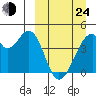 Udagak Strait tide chart for Thursday, March 24, 2022