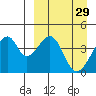 Udagak Strait tide chart for Tuesday, March 29, 2022
