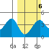 Udagak Strait tide chart for Sunday, March 6, 2022