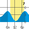 Udagak Strait tide chart for Monday, March 7, 2022