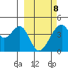 Udagak Strait tide chart for Tuesday, March 8, 2022
