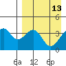 Udagak Strait tide chart for Wednesday, April 13, 2022