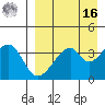 Udagak Strait tide chart for Saturday, April 16, 2022