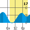 Udagak Strait tide chart for Sunday, April 17, 2022