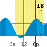 Udagak Strait tide chart for Monday, April 18, 2022