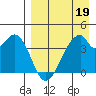 Udagak Strait tide chart for Tuesday, April 19, 2022