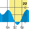 Udagak Strait tide chart for Friday, April 22, 2022