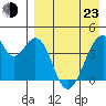 Udagak Strait tide chart for Saturday, April 23, 2022
