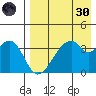 Udagak Strait tide chart for Saturday, April 30, 2022