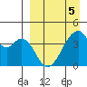 Udagak Strait tide chart for Tuesday, April 5, 2022