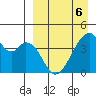 Udagak Strait tide chart for Wednesday, April 6, 2022