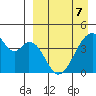 Udagak Strait tide chart for Thursday, April 7, 2022