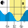 Udagak Strait tide chart for Friday, April 8, 2022