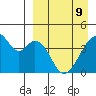 Udagak Strait tide chart for Saturday, April 9, 2022