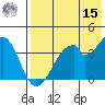 Udagak Strait tide chart for Sunday, May 15, 2022