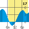 Udagak Strait tide chart for Tuesday, May 17, 2022